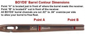 Boyds barrel measurements. Image from Boyds' website.